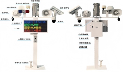 智慧综合监测预警系统